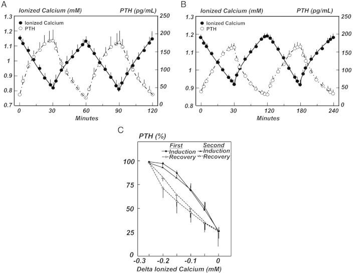 Fig. 3.