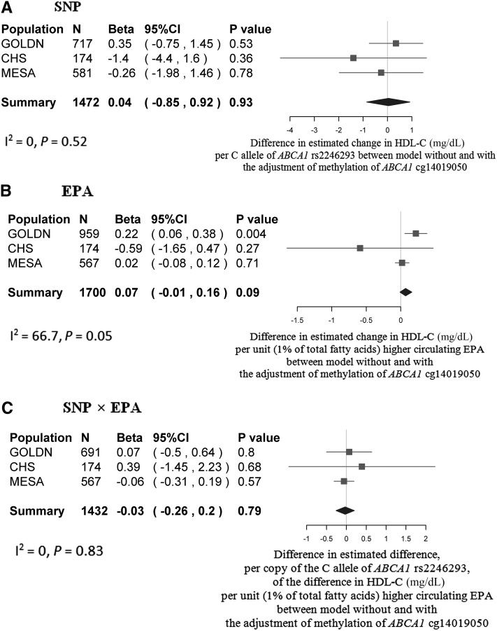 FIGURE 4 