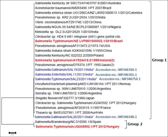 Figure-2: