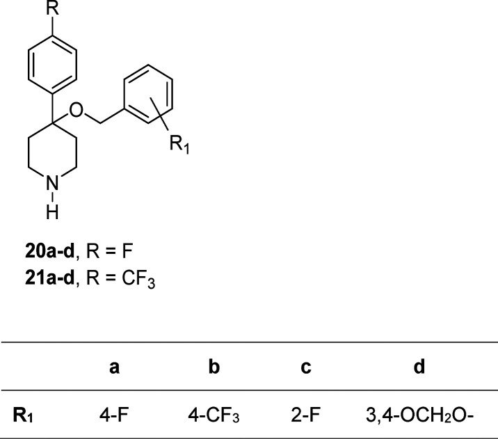 Chart 2