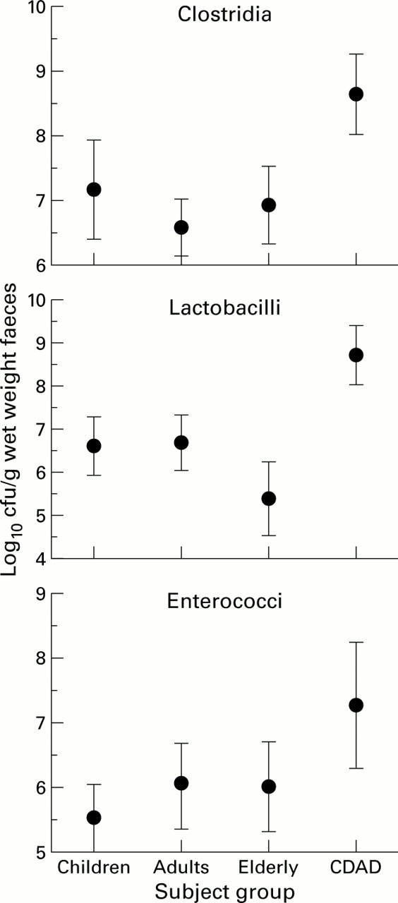 Figure 2  