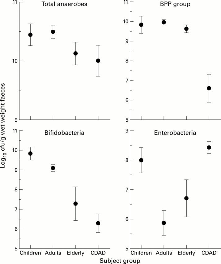 Figure 1  