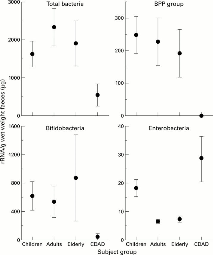 Figure 3  