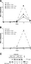 FIG. 7.