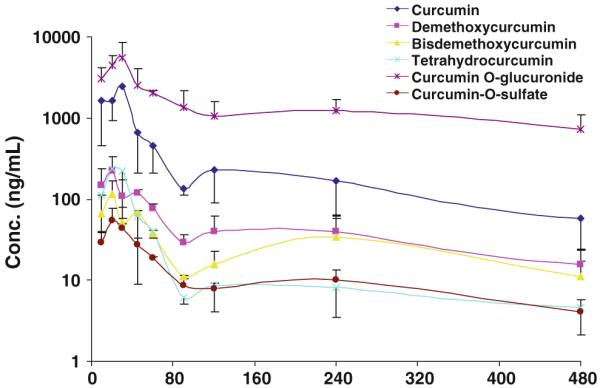 Fig. 6