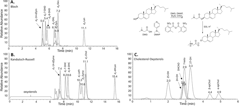 Figure 2.