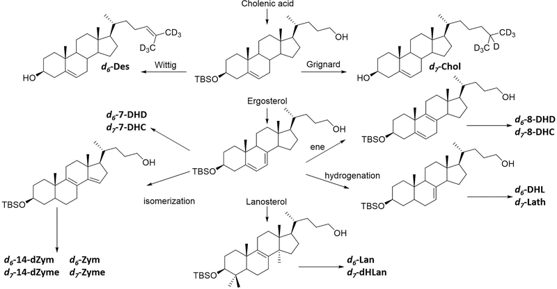 Figure 3.