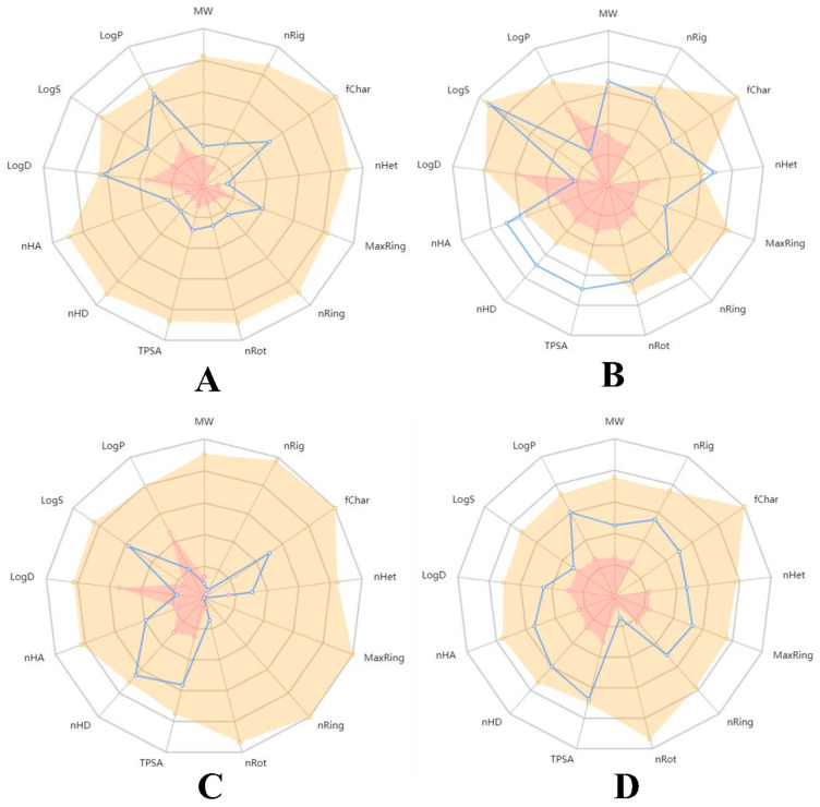 Figure 9