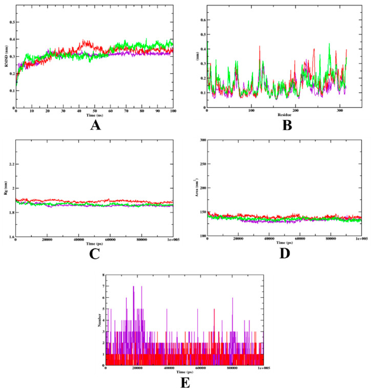 Figure 7