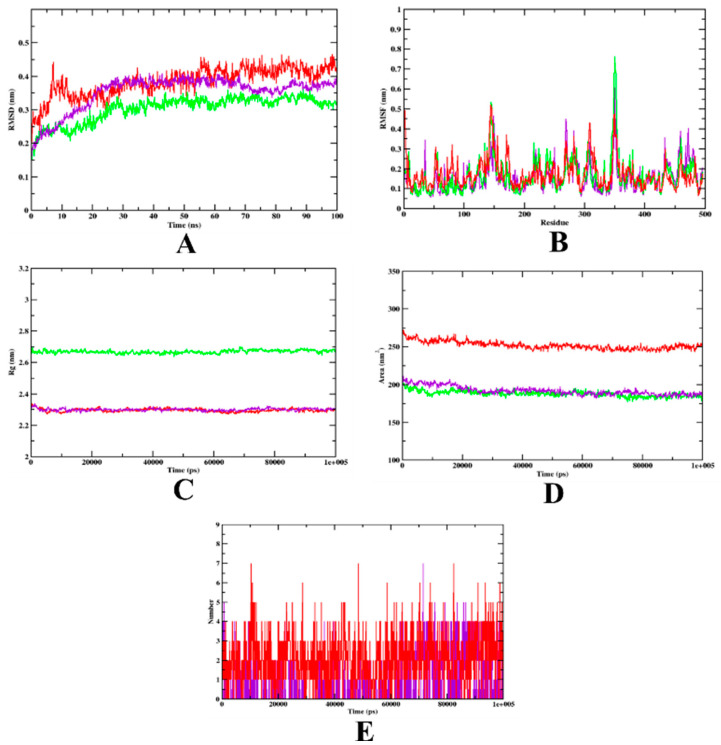 Figure 6