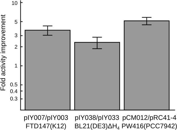 Figure 7