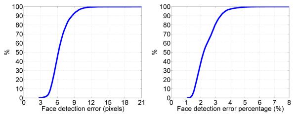 Fig. 18