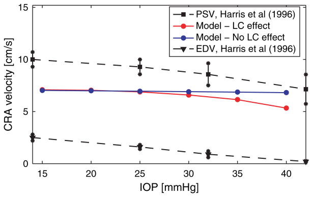 Fig. 11