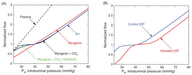 Fig. 16