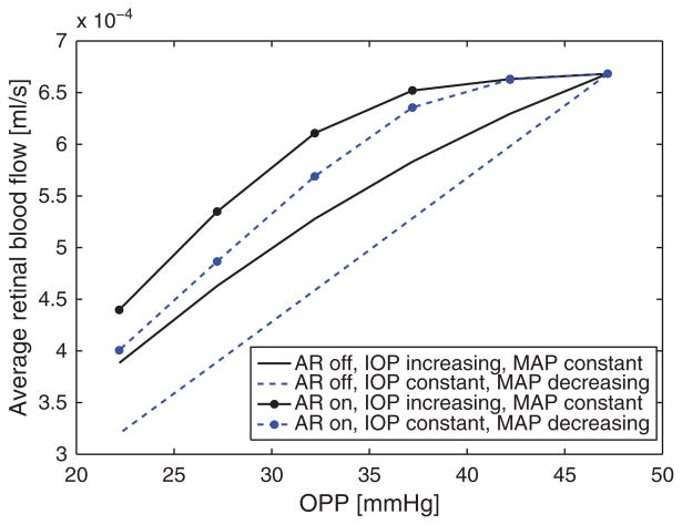 Fig. 14