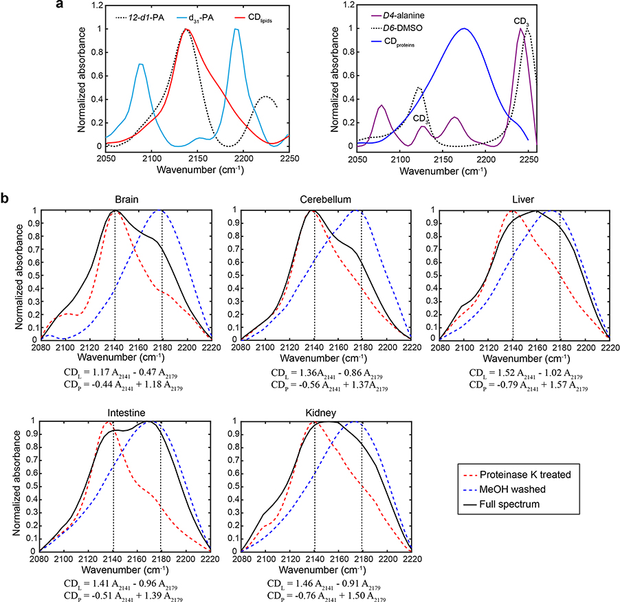 Extended Data Fig. 4 |