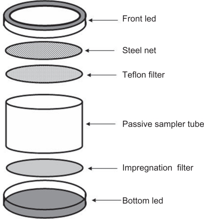 Figure 1.