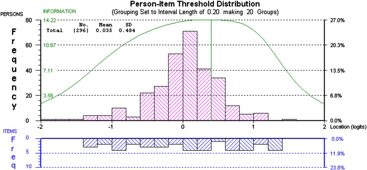 Fig. 2