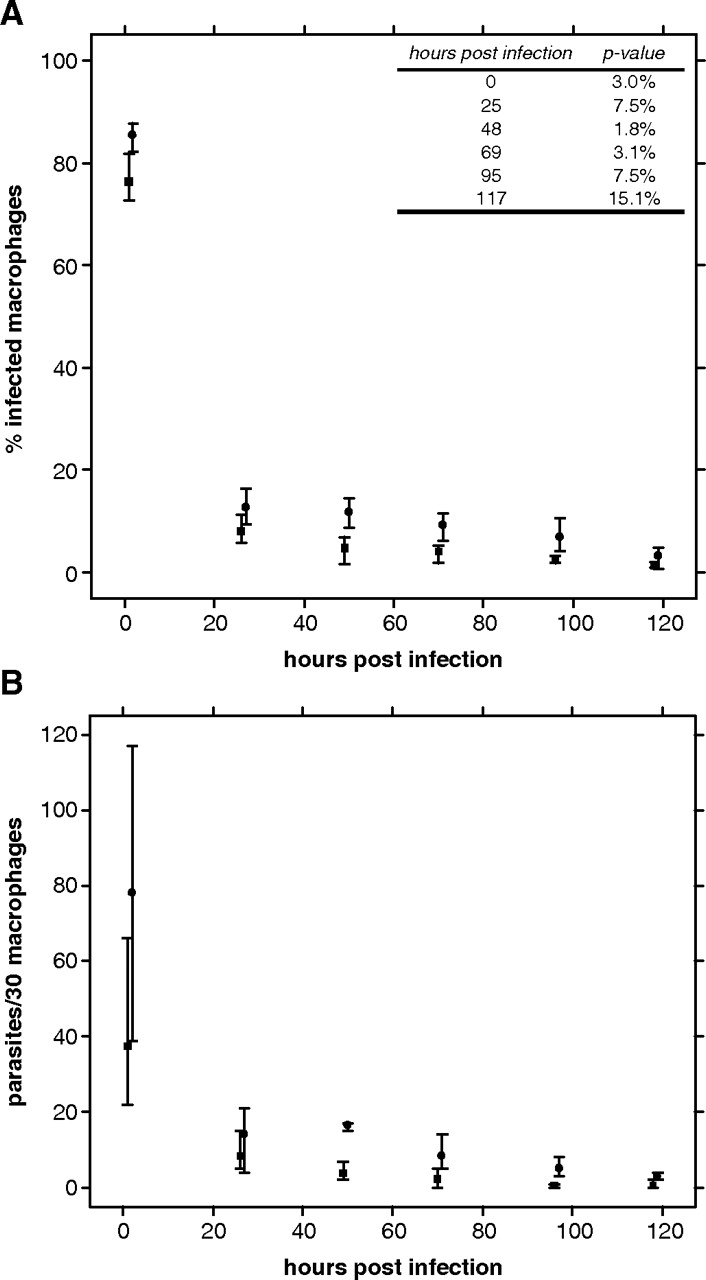 Fig. 7