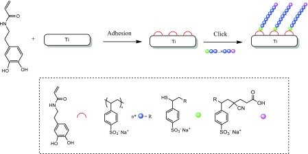 Scheme 2.