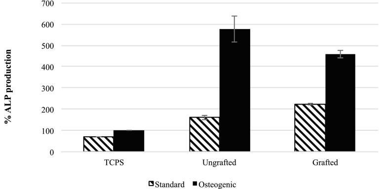 Fig. 9.