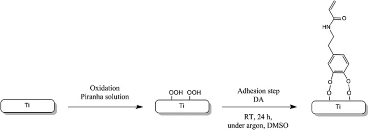 Scheme 3.