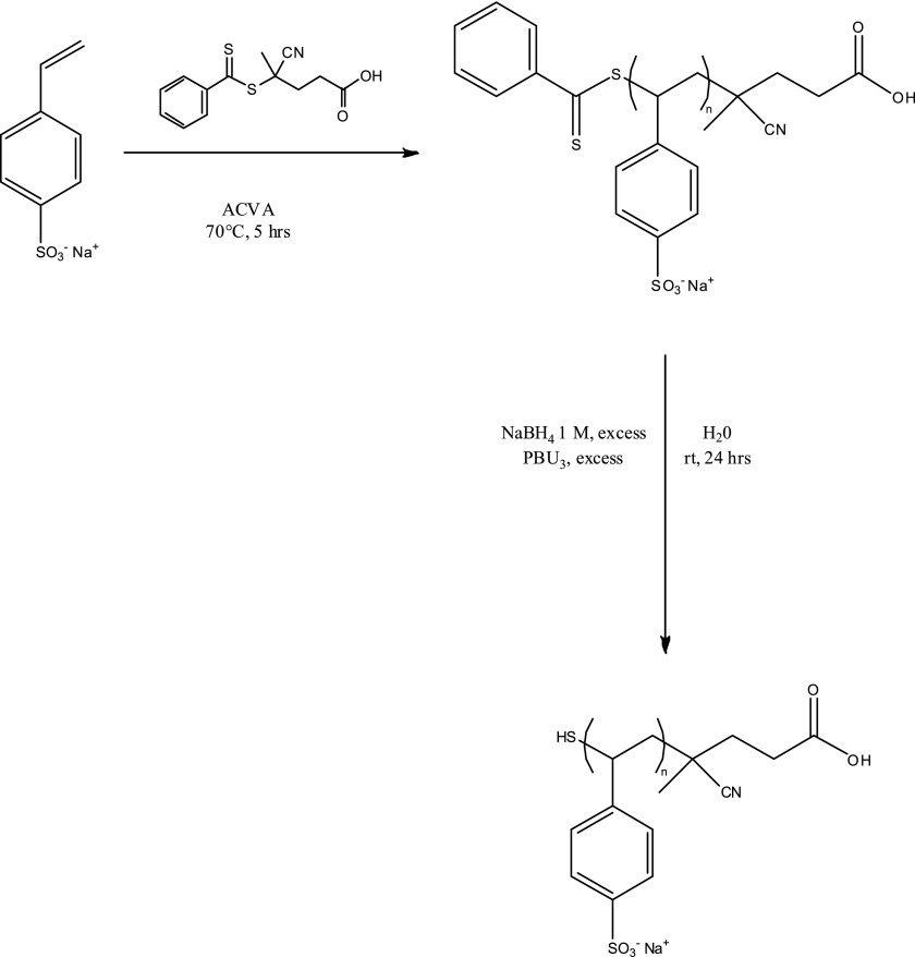 Scheme 1.