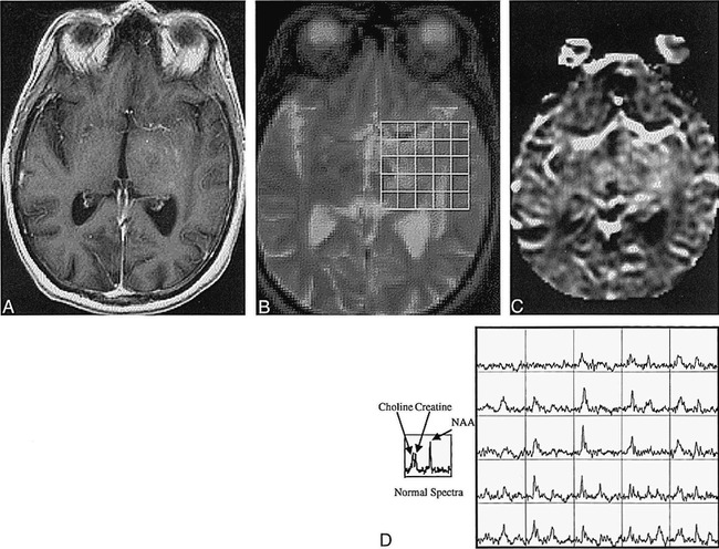 fig 7.