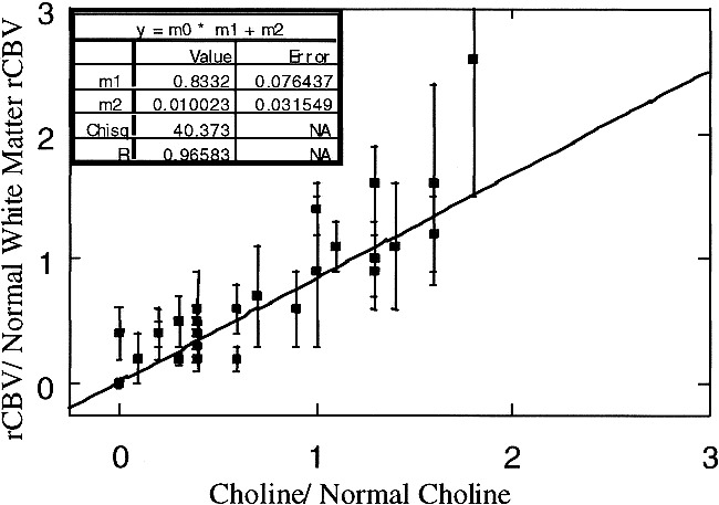 fig 8.