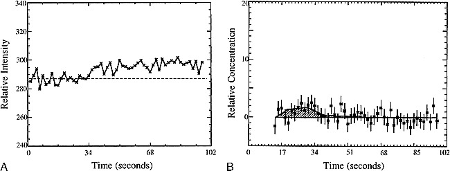 fig 3.