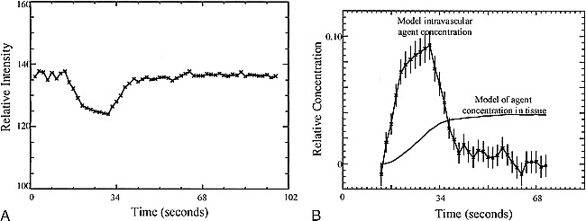 fig 1.