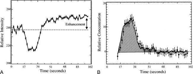 fig 2.