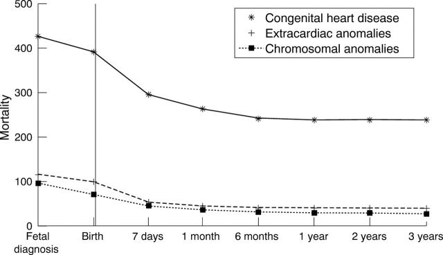 Figure 1  