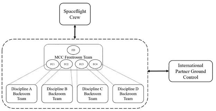 FIGURE 2