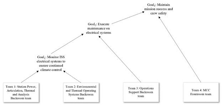 FIGURE 3