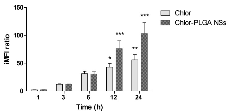 Figure 9