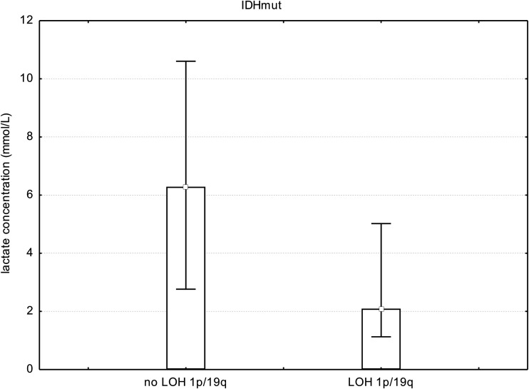 Fig 4.