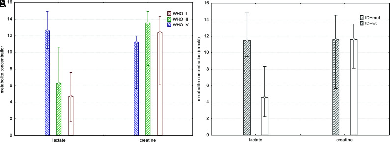 Fig 3.