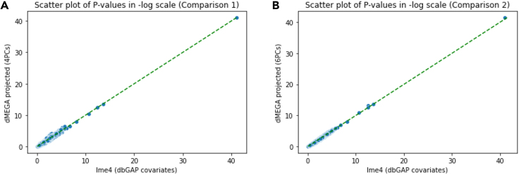 Figure 3