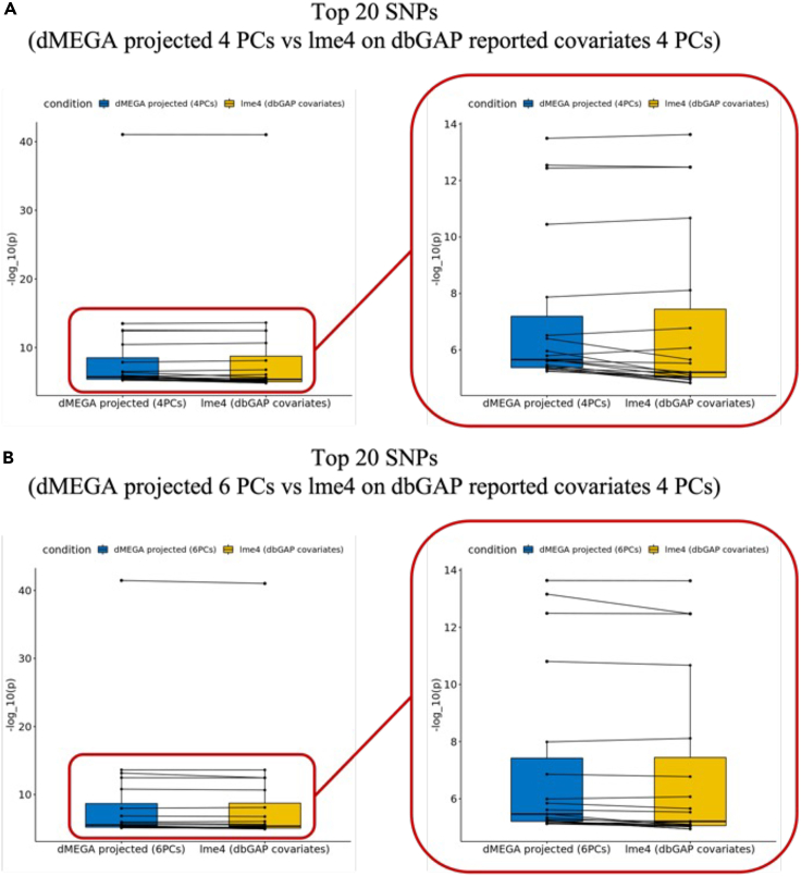 Figure 4