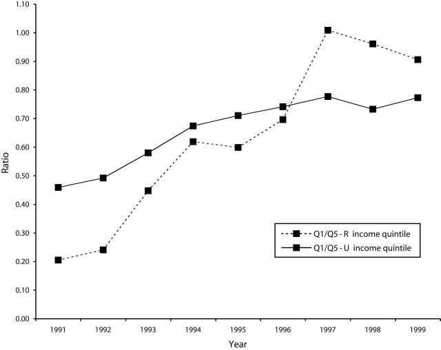 Figure 2—