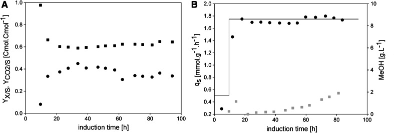 Fig. 2