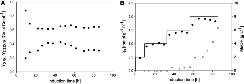 Fig. 3