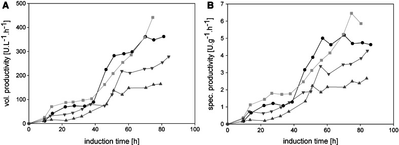 Fig. 7