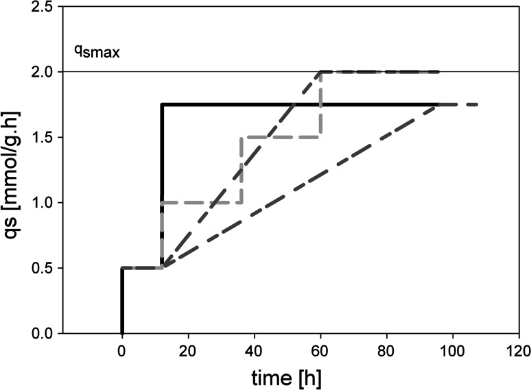 Fig. 1