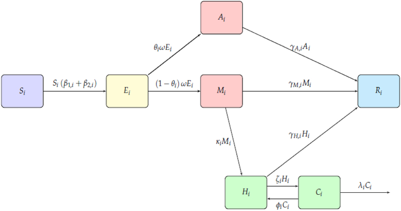 Fig. 1