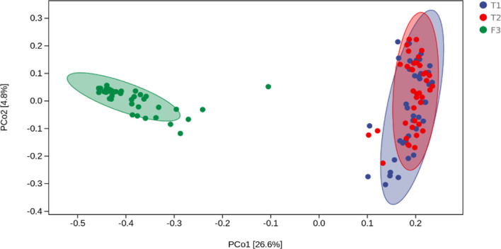 Figure 7