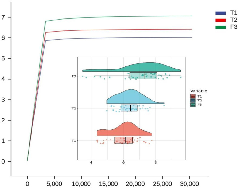 Figure 6