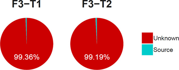 Figure 11