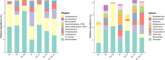 Figure 5